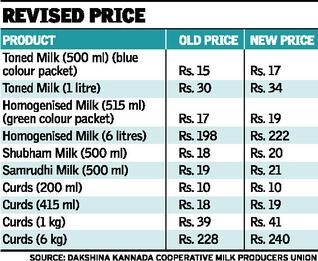 nandini milk 
